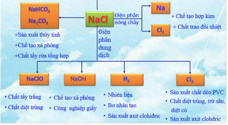 Muoi tinh khiet Thái LanMuoi NaCl Muoi tinh khiet Viet Nam Muoi hoan nguyen hat nhua Muoi NaCl Thai Lan Muoi refined Thai Lan NaCl tinh khiet 99%